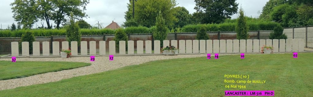 Emplacement des tombes du lm516